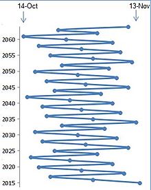 Fluctuations-8th-new-moon-after-naw-ruz